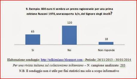 Risultati del sondaggio: Per una rivista italiana sul collezionismo tolkieniano.