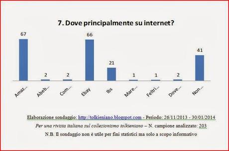 Risultati del sondaggio: Per una rivista italiana sul collezionismo tolkieniano.