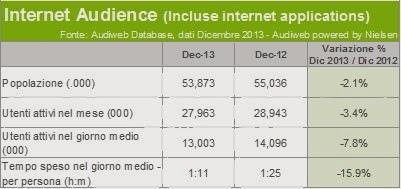 Dati Audiweb Dicembre - ora con Smartphone e Tablet