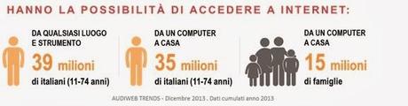 Dati Audiweb Dicembre - ora con Smartphone e Tablet