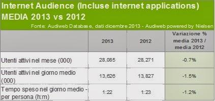 Dati Audiweb Dicembre - ora con Smartphone e Tablet