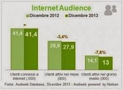 Dati Audiweb Dicembre - ora con Smartphone e Tablet