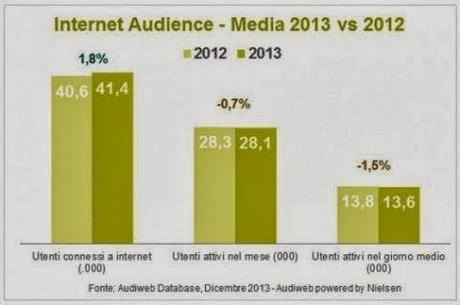 Dati Audiweb Dicembre - ora con Smartphone e Tablet