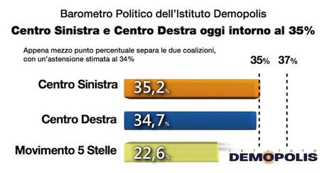 2_Italicum