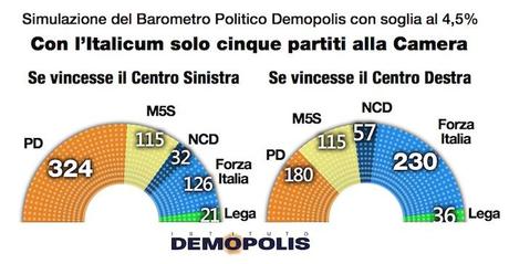 1_Italicum