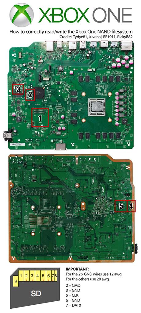 [GUIDA] leggere/scrivere la NAND della Xbox One