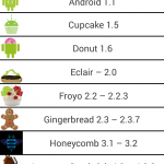 Screenshot 2014 02 04 16 30 23 150x150 Google Android Info: la storia di Android in unapp applicazioni  play store google play store 