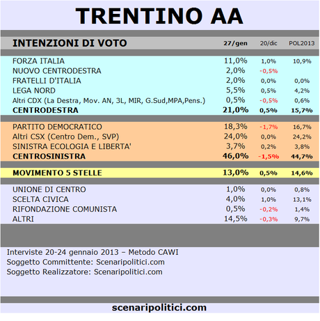 TRENTINO AA