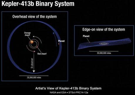 Kepler-413b