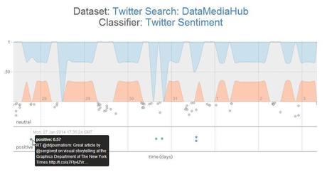 DataMediaHub ectML