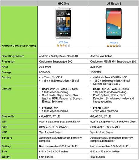 NExus5-vs-HTC-One-2