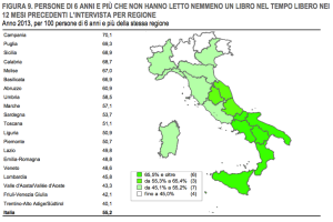 Statistiche libri 2