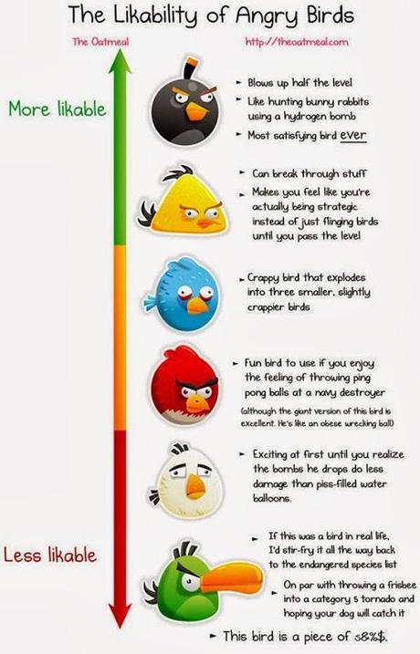 angry-birds-infographic-graphic angry-birds-infographic-graphic