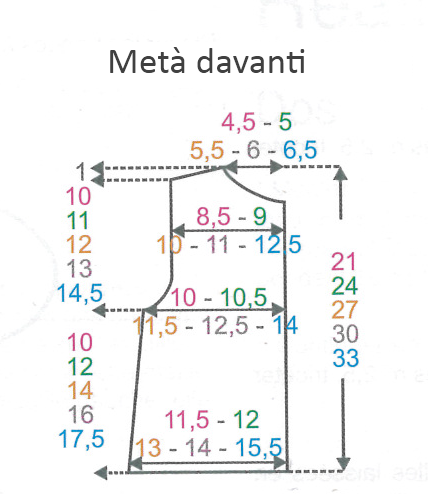 Schema Metà davanti