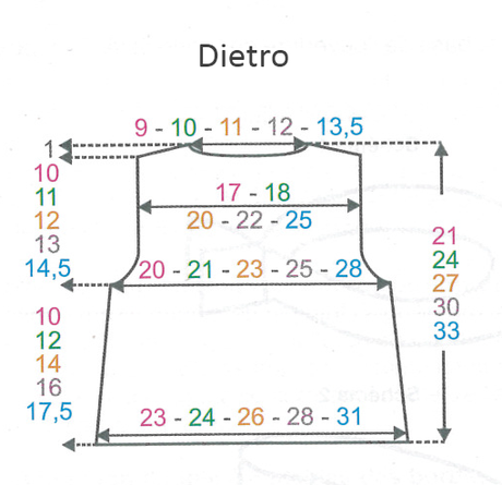 Schema Dietro