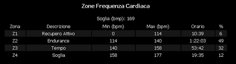 Nonostante Murphy ovvero...uscita mtb del 6/2/2014