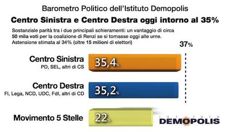 2.Barometro_FEB_2014