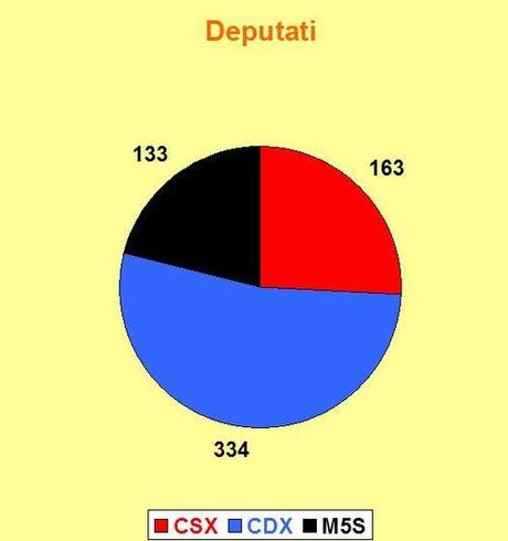 Ipr-deputati