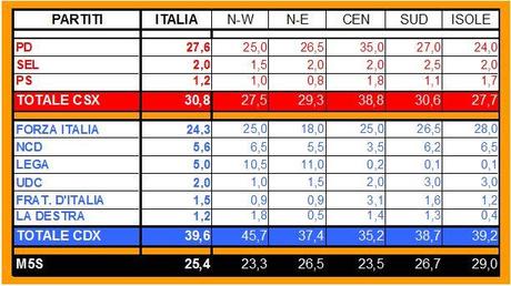 Ipr-coalizioni