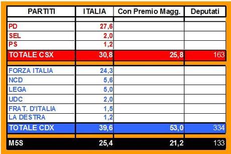 Ipr-maggioritario