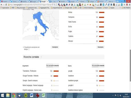 google trend italia