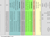 Sondaggio EUROMEDIA febbraio 2014): 33,8% (+1,4%), 32,4%, 22,3% Casini vantaggio sale