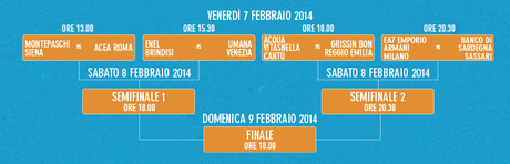 Basket, Beko Final Eight di Coppa Italia da oggi al Mediolanum Forum e in diretta tv su Rai Sport 1