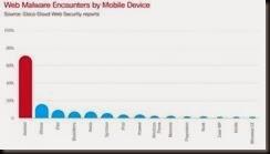 malware-e1391521366293