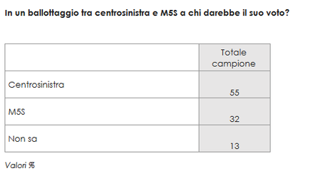 CSX-M5S