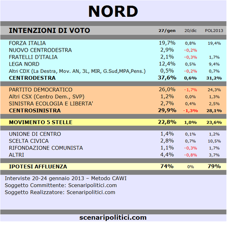 NORD