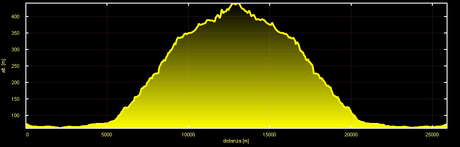 Frammenti ovvero...uscita bdc dell' 8/2, 2014