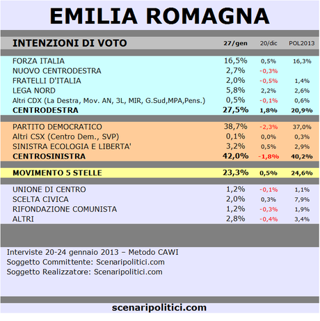 EMILIA R