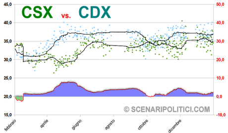 CSX-CDX