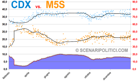 M5S-CDX