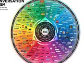 Conversation Prism: Brian Solis rilascia versione 2014