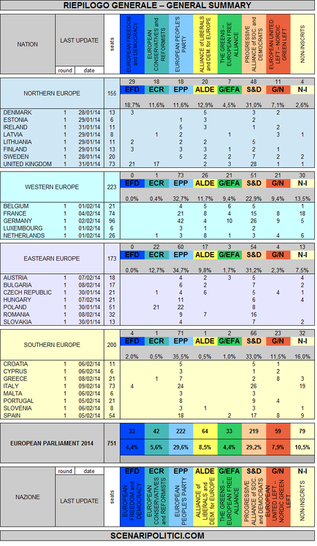 general summary1