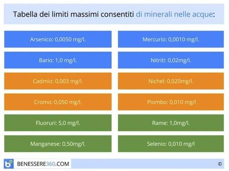tabella-limiti-residuo-fisso-acque-minerali_700x525