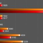 benchmark AnTuTu Galaxy S5