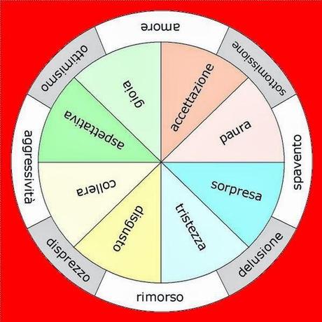 Concetto di malattia secondo Bach