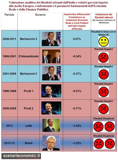 E Colpo di Stato fu...(più o meno...)