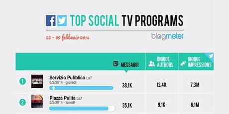 social-tv-3-9-febbraio-servizio-pubblico-blogmter