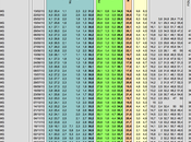 Sondaggio febbraio 2014): 35,0% (+0,2%), 34,8%, 24,0%