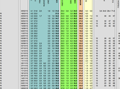 Sondaggio febbraio 2014): 37,8% (+2,3%), 35,5%, 22,5%