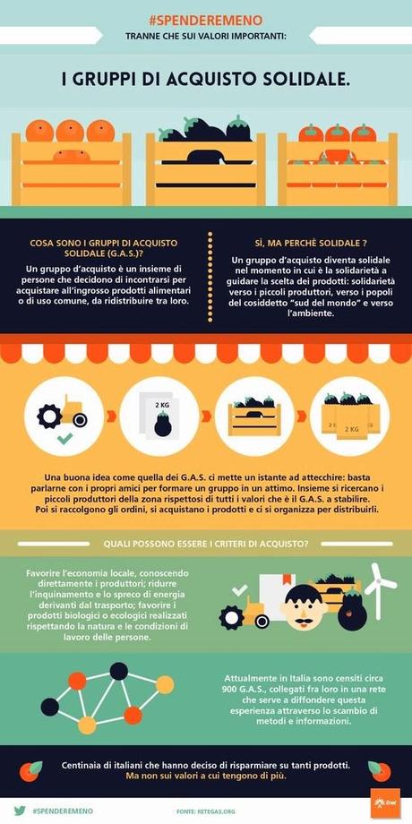 Infografica GAS