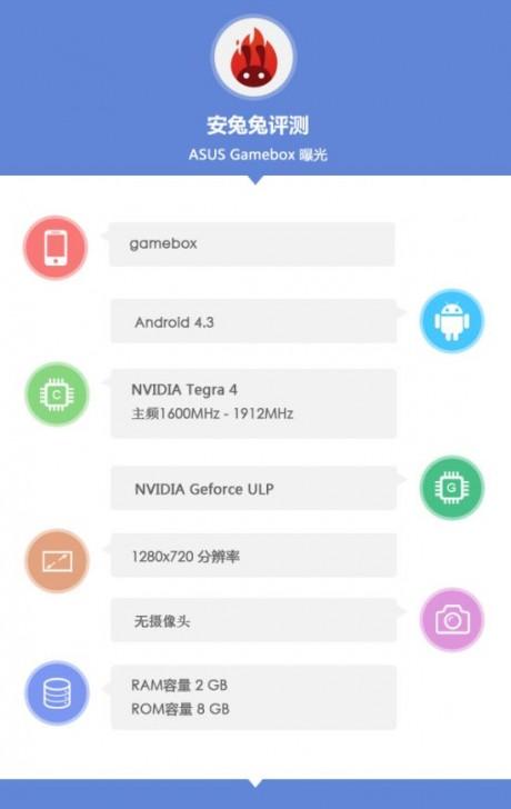 gearbox antutu 1 460x728 Asus Gamebox sarà il rivale di Nvidia Shield news  nVidia Tegra 4 asus 