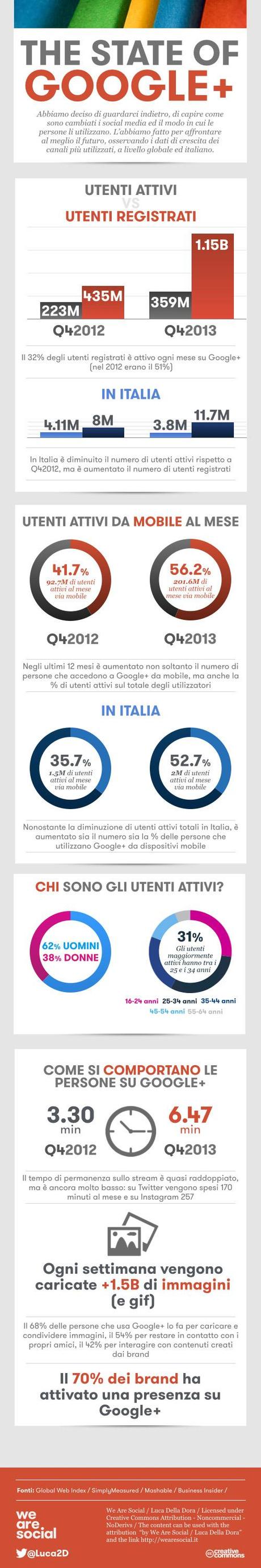 google+-in-italia-2013