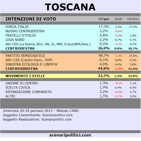 TOSCANA