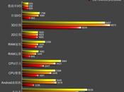 svelato benchmark AnTuTu