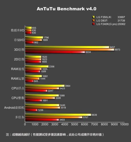 lg g2 pro 2 LG G Pro 2 svelato dai benchmark su AnTuTu smartphone  LG G Pro 2 scheda tecnica lg g pro 2 