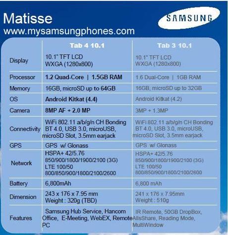 galaxy tab 4 10 Samsung Galaxy Tab 4 da 7, 8 e 10.1: Trapelate le schede tecniche complete dei prossimi Tablet Samsung